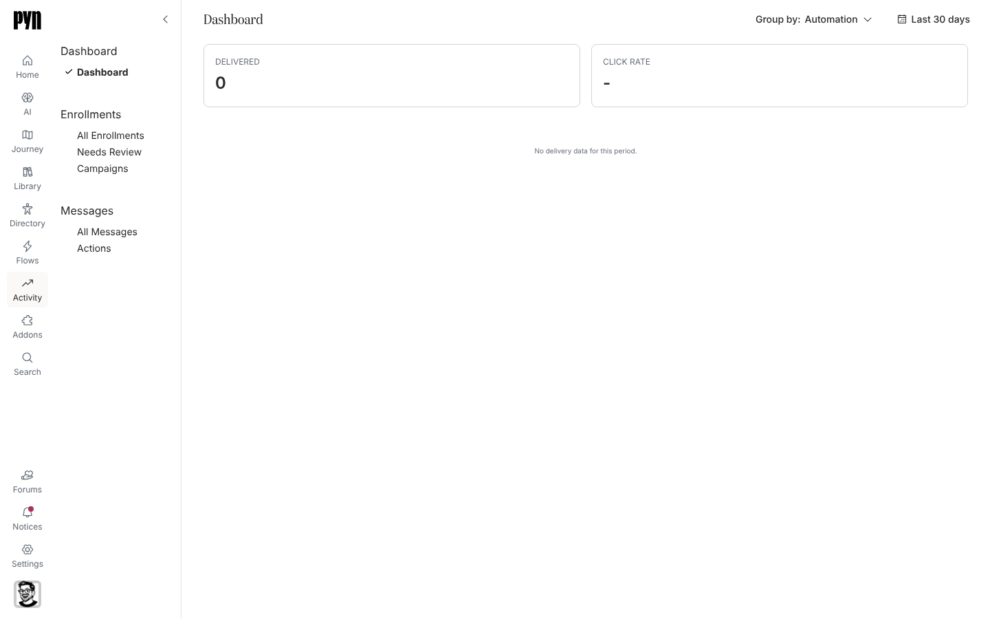 The Activity Dashboard with the Delivered and Click Rate tiles, the Group by and Last 30 days controls, and the message No delivery data for this period.