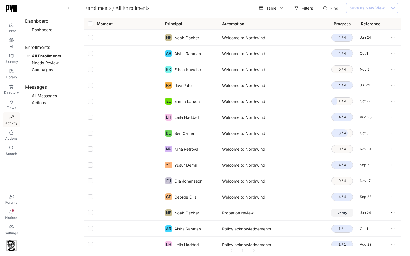 The All Enrollments table listing each employee, their automation, a progress count and the reference date.