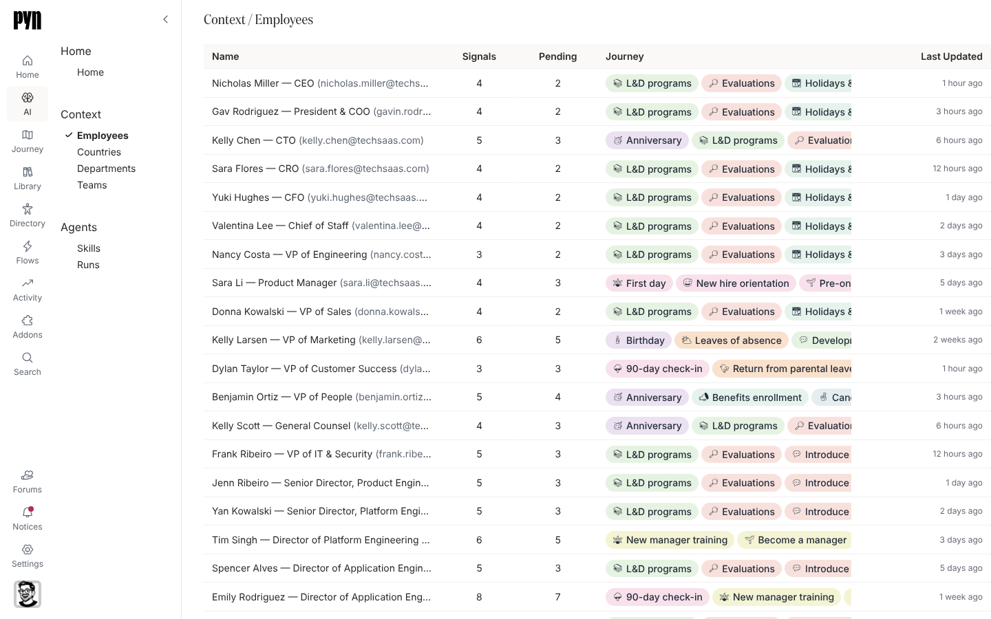 The Context > Employees table with Name, Signals, Pending, Journey chips and Last Updated columns.