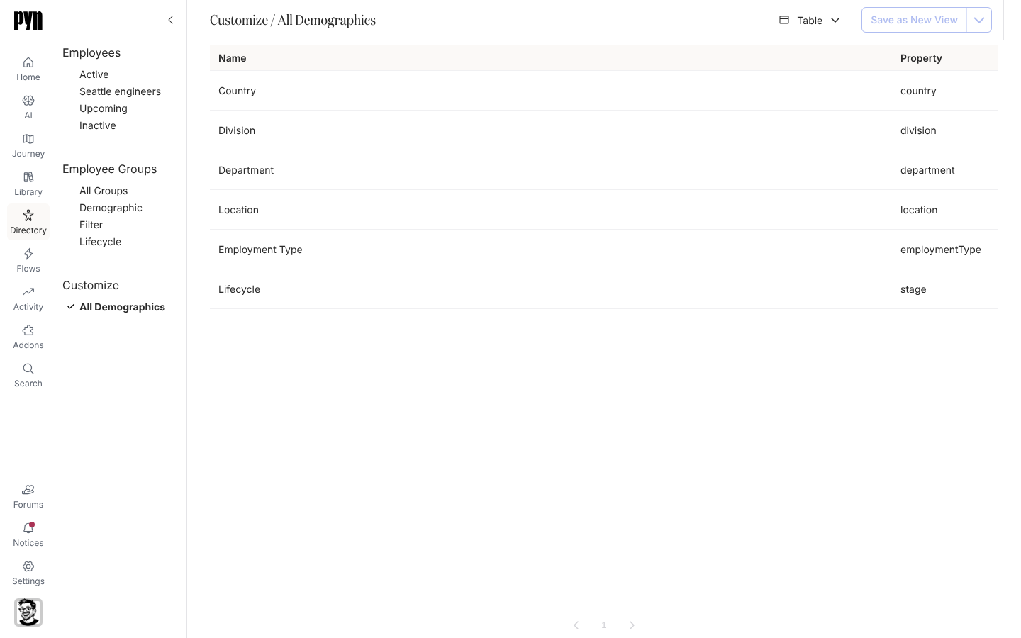 The All Demographics table with Name and Property columns listing Country, Division, Department, Location, Employment Type and Lifecycle.