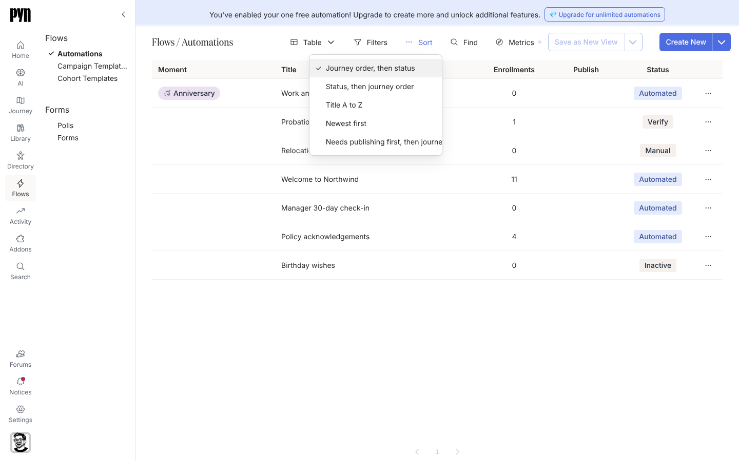 The Sort menu above the Automations table listing Journey order, then status; Status, then journey order; Title A to Z; Newest first; and Needs publishing first, then journey order.