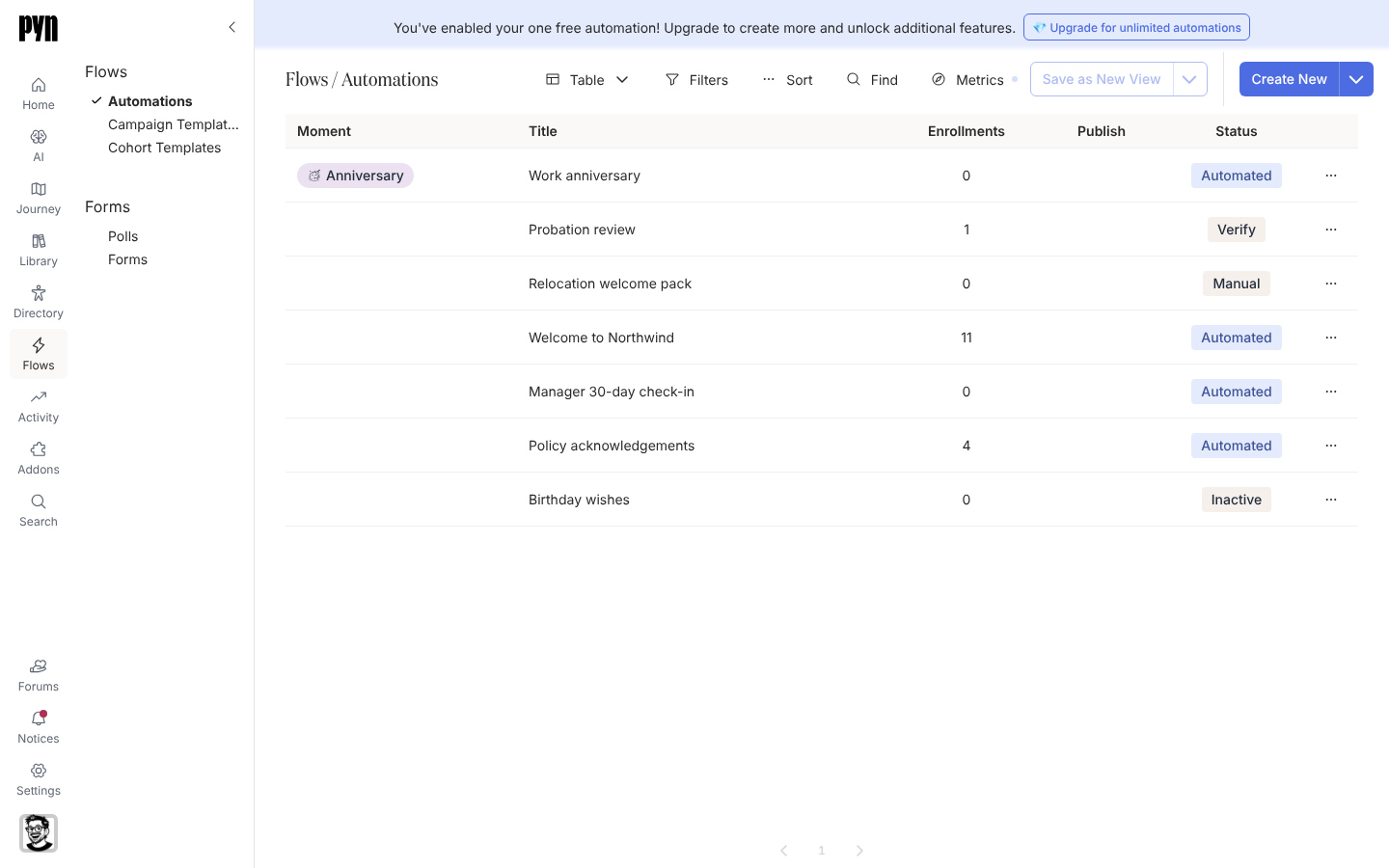 The Automations table listing each automation with its enrollment count, publish state and status.