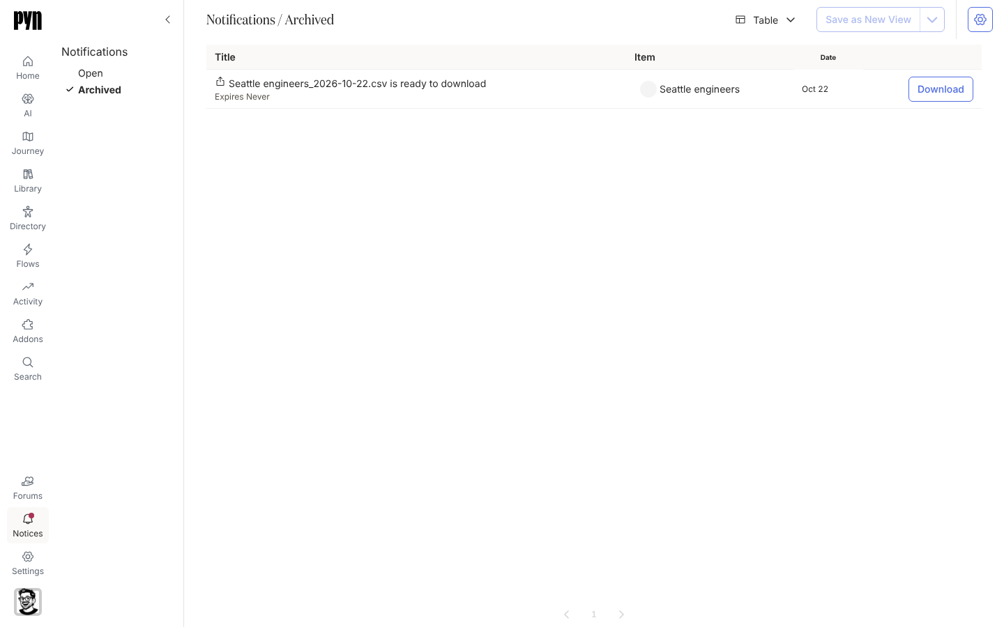 The Archived view of Notices listing the notice that was closed, with its title, item and date.